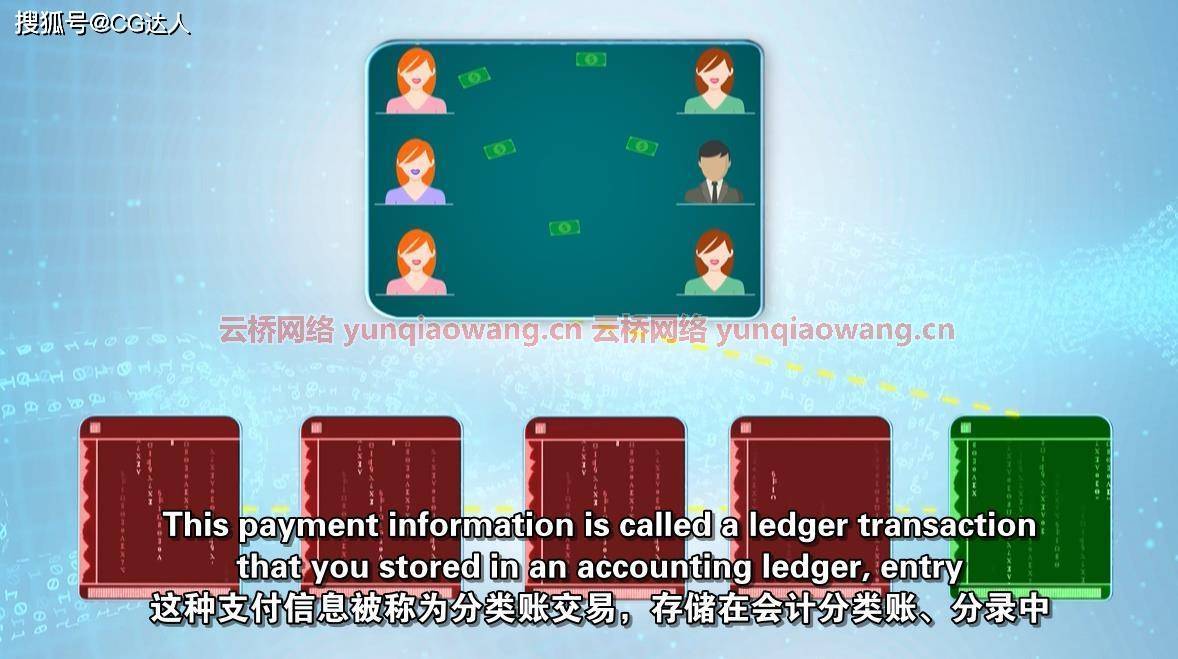 区块链技术专业学生的就业机会学习课程