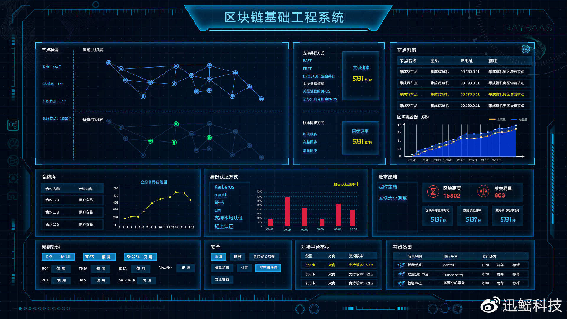 德阳数据资产登记平台发布<strong></p>
<p>区块链资产</strong>！区块链技术助力数据资产登记！