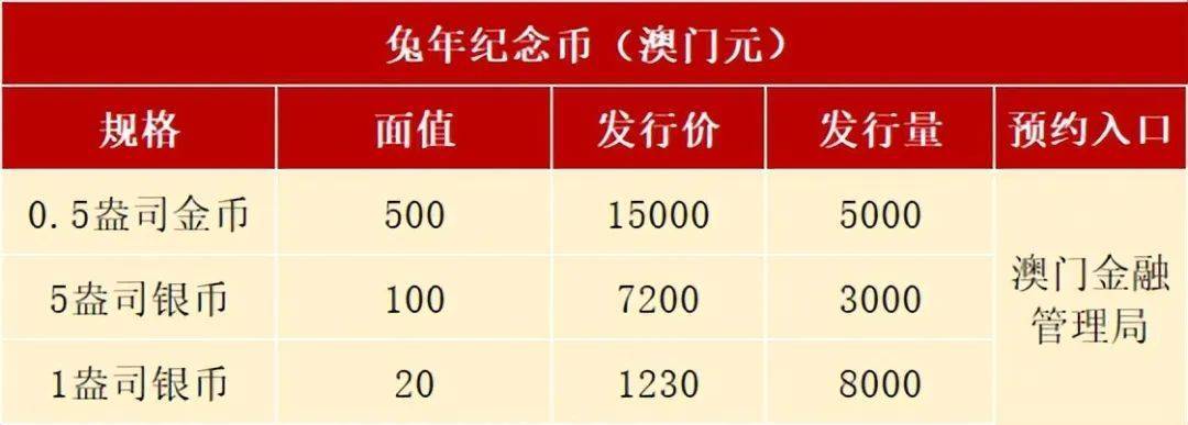 预约在即<strong></p>
<p>币币交易网</strong>，兔年纪念币已陆续发行，不乏异形币和镶嵌币