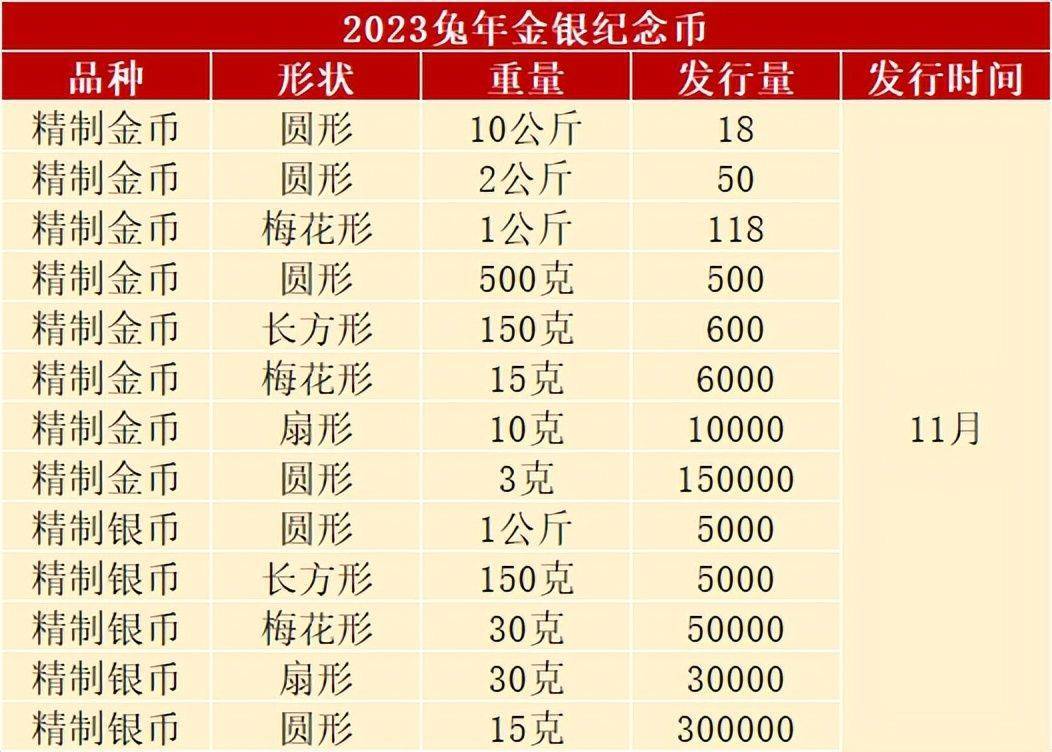 预约在即<strong></p>
<p>币币交易网</strong>，兔年纪念币已陆续发行，不乏异形币和镶嵌币