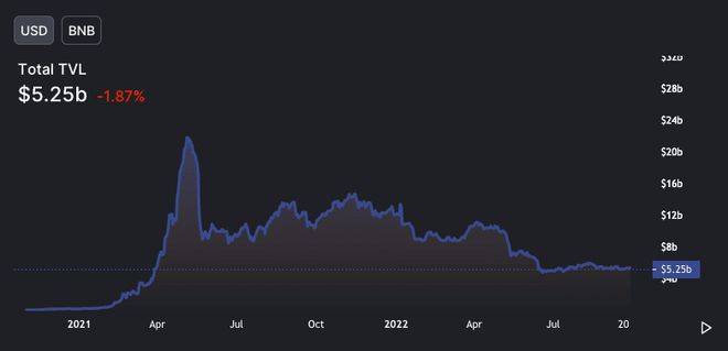 基于这些原因，币安币 [BNB] 可能会在第四季度让交易者失望