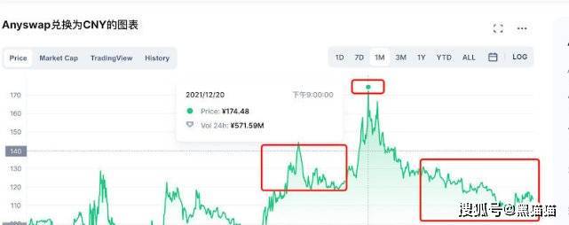 币安投资部-老鼠仓之家<strong></p>
<p>币安币钱包</strong>!!!