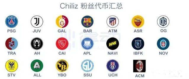 加密熊市囤币超额收益配置明细(BTC、ETH、BNB、粉丝代币)