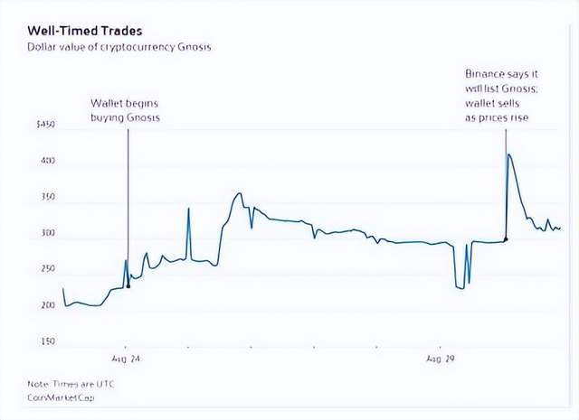 惊现“老鼠仓”骗局！！币安、FTX等都深陷其中！小心