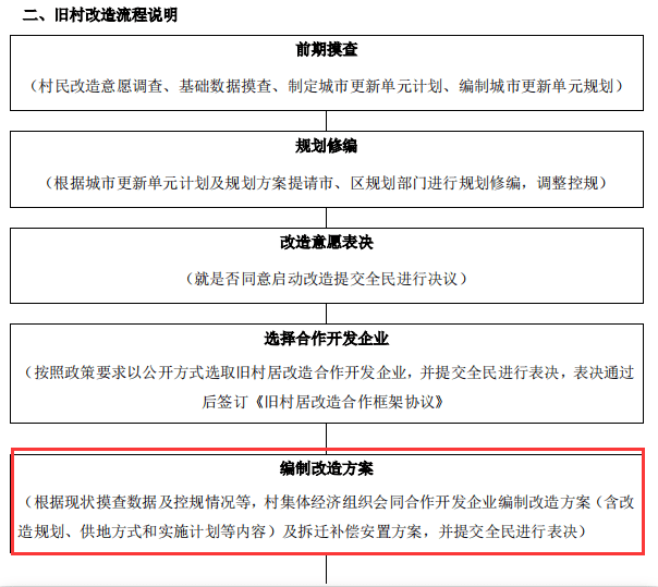最新回应<strong></p>
<p>星联交易所</strong>!万科未退出狮山联星旧村改造!正在进行方案深度研究