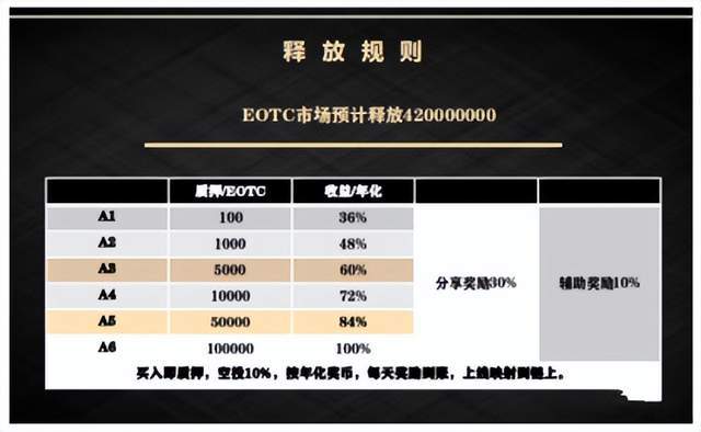 「曝光」EOTC去中心化交易所发行传销币<strong></p>
<p>币好交易所</strong>，币圈资金盘卷土重来