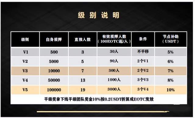 「曝光」EOTC去中心化交易所发行传销币<strong></p>
<p>币好交易所</strong>，币圈资金盘卷土重来