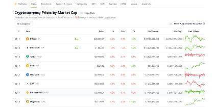 “只是因为一个玩笑”的狗狗币再次被马斯克带飞<strong></p>
<p>币飞交易所</strong>,一周涨超120%!币圈炒作何时休?