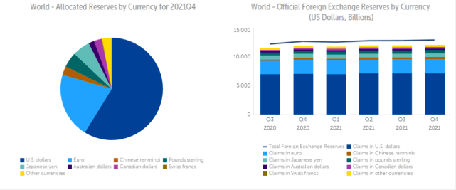 人民币首次超过美元<strong></p>
<p>币行情交易所</strong>，成莫斯科交易所交易最大外币，意味着什么？