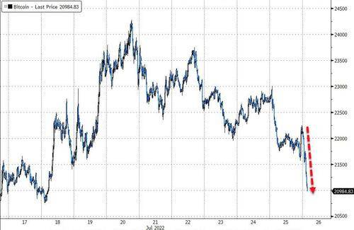 最大加密货币交易所Coinbase遭SEC调查<strong></p>
<p>货币交易所价格</strong>,数字货币集体下跌