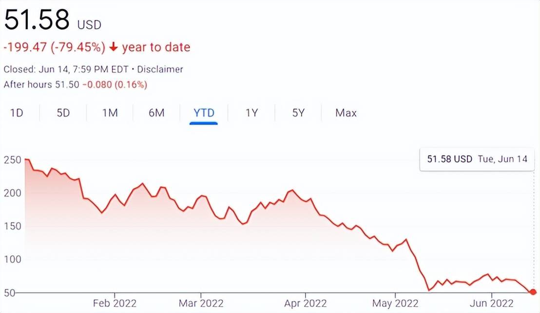 全球最大数字货币交易所Coinbase宣布裁员18%