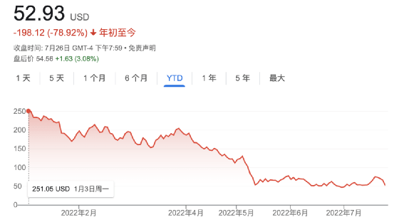 3天大跌30%<strong></p>
<p>货币交易所价格</strong>!最大加密货币交易所到底怎么了?