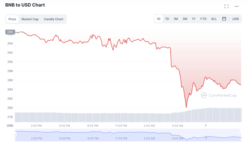 币圈炸锅!“华人首富”旗下交易所被黑客“打劫”<strong></p>
<p>币团交易所</strong>,损失高达7亿元