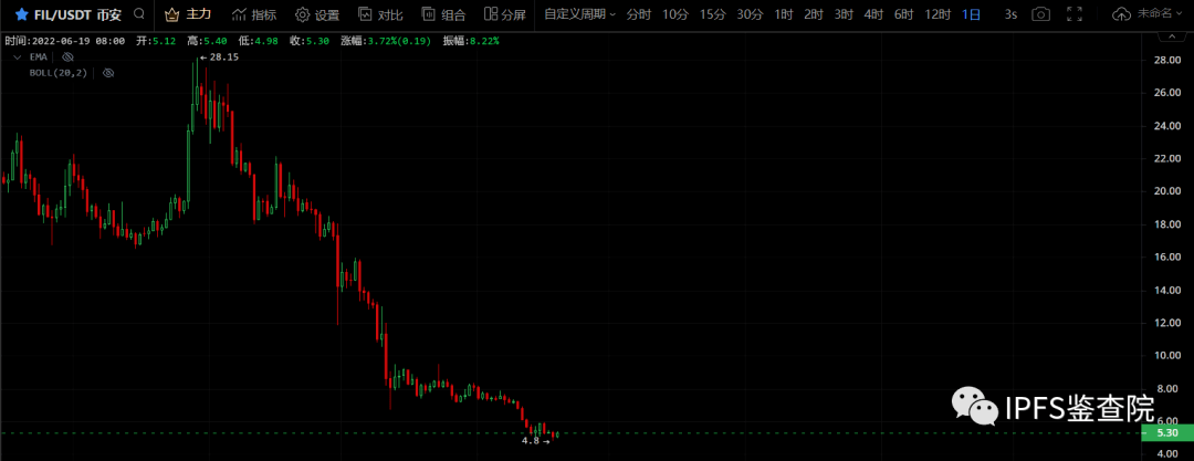 虎符暂停提币 小心野鸡交易所跑路 熊市漫漫我们该如何度过摆脱”羊式思维“<strong></p>
<p>币团交易所</strong>!