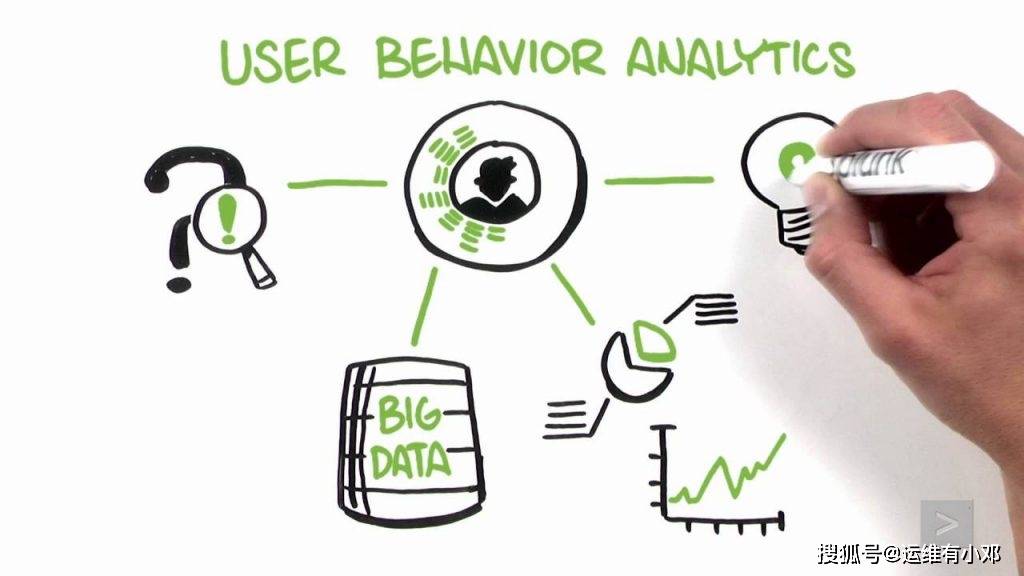 如何对Active Directory的用户进行高效的登录审核？