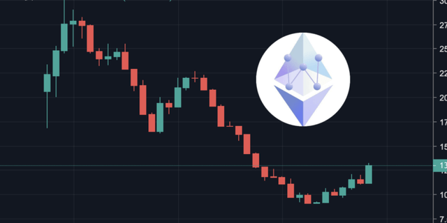ETHW上市血崩81％！官方公布Metamask网路参数，征求项目团队加入