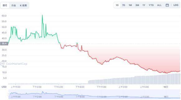 ETHW上市血崩81％！官方公布Metamask网路参数<strong></p>
<p>pai币在哪个交易所上线</strong>，征求项目团队加入