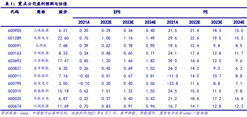 【银河晨报】6.7丨决定A股市场6月行情的关键因素有哪些<strong></p>
<p>9158交易所</strong>?