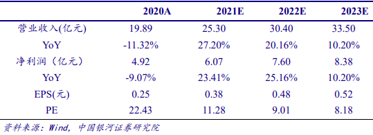 【银河晨报】6.7丨决定A股市场6月行情的关键因素有哪些<strong></p>
<p>9158交易所</strong>?