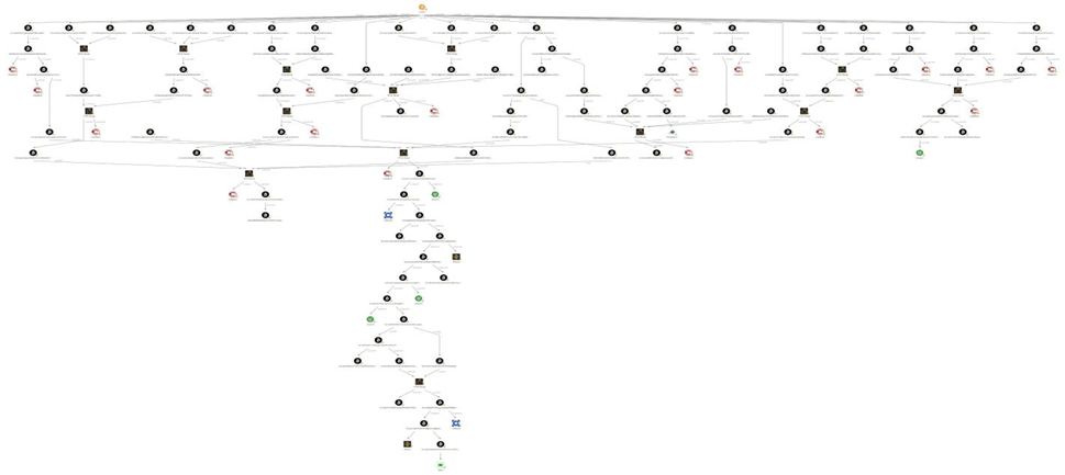 Ronin 跨链桥被盗资金的追踪