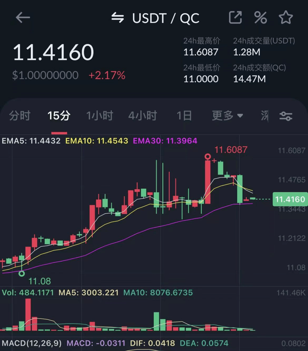 预警：中币网（ZB）交易所挤兑导致QC脱钩<strong></p>
<p>币成交易所网址</strong>，挪用会员资产