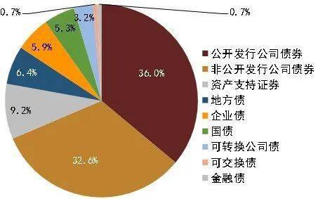 【中金固收·综合】中国债市进一步对外开放——《关于进一步便利境外机构投资者投资中国债券市场有关事宜》点评