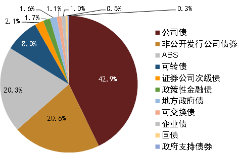 【中金固收·综合】中国债市进一步对外开放——《关于进一步便利境外机构投资者投资中国债券市场有关事宜》点评