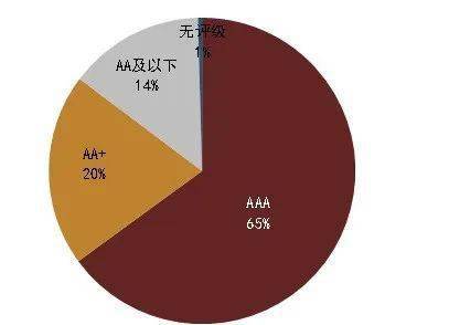 【中金固收·综合】中国债市进一步对外开放——《关于进一步便利境外机构投资者投资中国债券市场有关事宜》点评