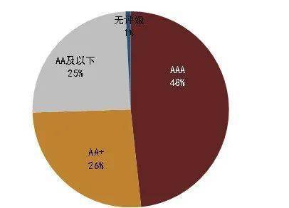 【中金固收·综合】中国债市进一步对外开放——《关于进一步便利境外机构投资者投资中国债券市场有关事宜》点评