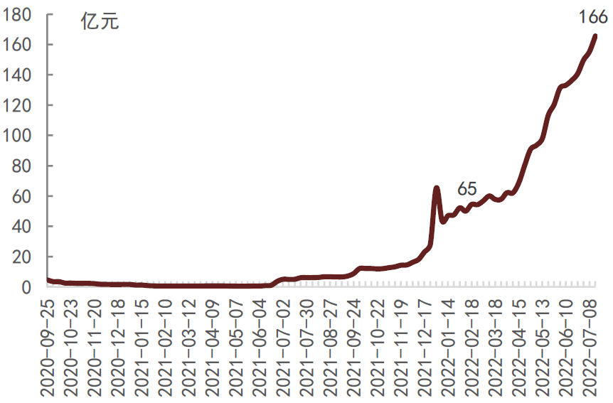 【中金固收·利率】首批跨市场债券ETF获批<strong></p>
<p>交易所债券市场的品种</strong>,债券ETF或进入快速发展期