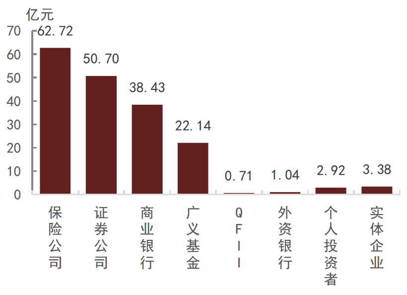 【中金固收·利率】首批跨市场债券ETF获批<strong></p>
<p>交易所债券市场的品种</strong>,债券ETF或进入快速发展期