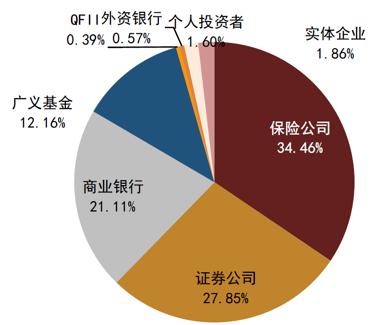 【中金固收·利率】首批跨市场债券ETF获批<strong></p>
<p>交易所债券市场的品种</strong>,债券ETF或进入快速发展期