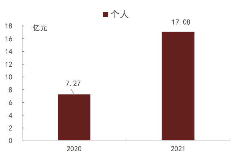 【中金固收·利率】首批跨市场债券ETF获批<strong></p>
<p>交易所债券市场的品种</strong>,债券ETF或进入快速发展期
