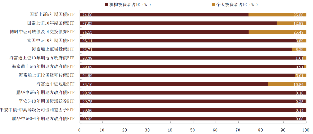 【中金固收·利率】首批跨市场债券ETF获批<strong></p>
<p>交易所债券市场的品种</strong>,债券ETF或进入快速发展期