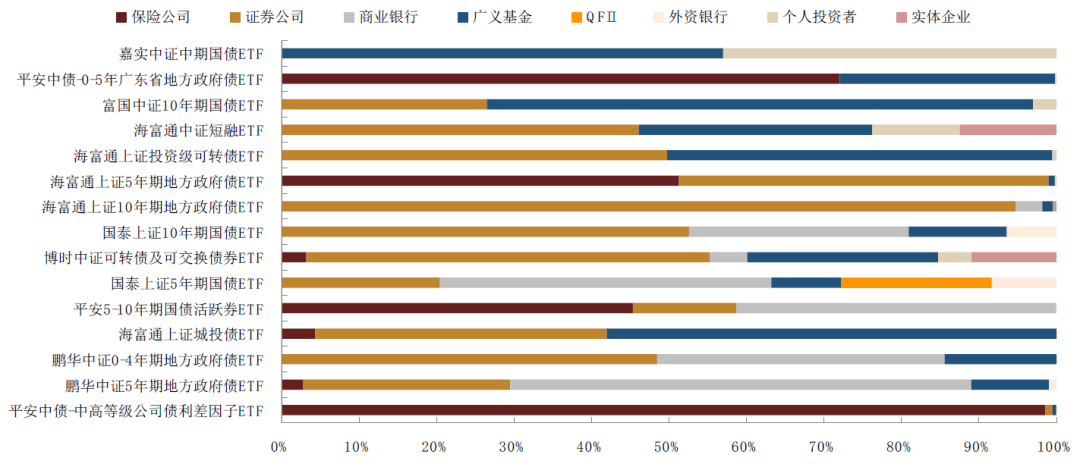 【中金固收·利率】首批跨市场债券ETF获批<strong></p>
<p>交易所债券市场的品种</strong>,债券ETF或进入快速发展期