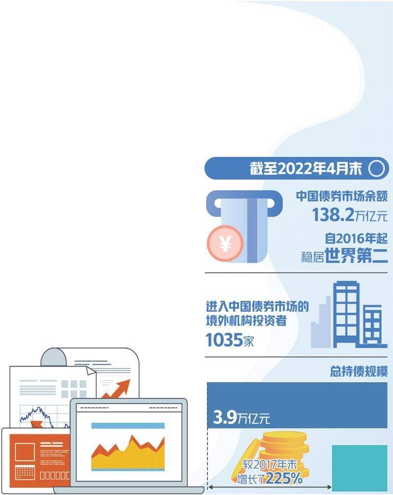 外资投资中国债市更便利