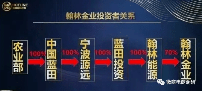 “买黄金送黄金”<strong></p>
<p>瓦特交易所</strong>,警惕“黄金传销”骗局,守好自己的养老钱