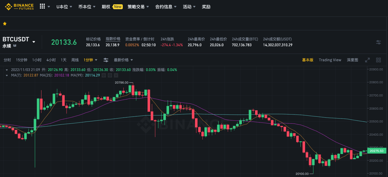 合约交易所WEEX开始爆发<strong></p>
<p>合约交易所</strong>,交易深度直追币安、OKX,会是新的市场黑马吗?