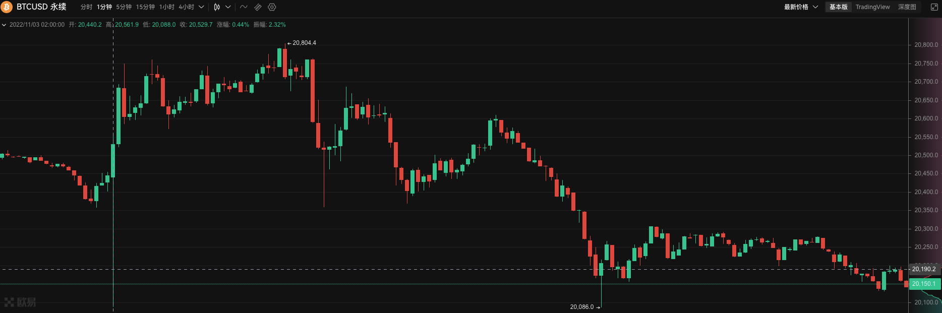 合约交易所WEEX开始爆发<strong></p>
<p>合约交易所</strong>,交易深度直追币安、OKX,会是新的市场黑马吗?