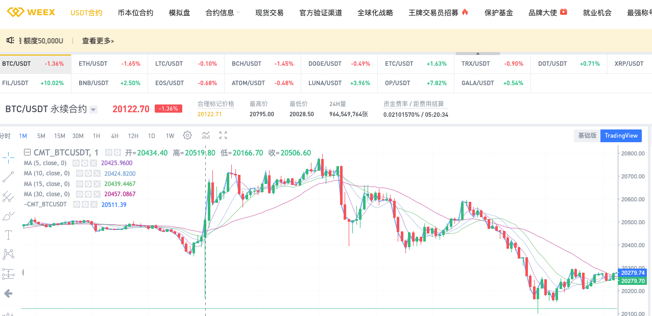 合约交易所WEEX开始爆发<strong></p>
<p>合约交易所</strong>,交易深度直追币安、OKX,会是新的市场黑马吗?