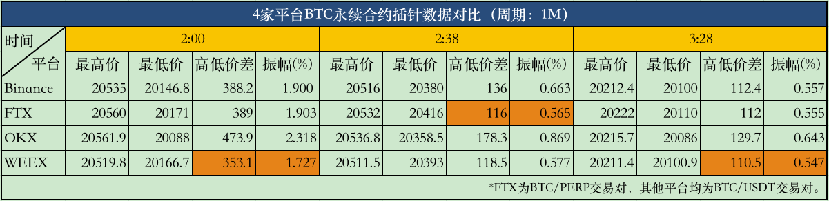 合约交易所WEEX开始爆发<strong></p>
<p>合约交易所</strong>,交易深度直追币安、OKX,会是新的市场黑马吗?