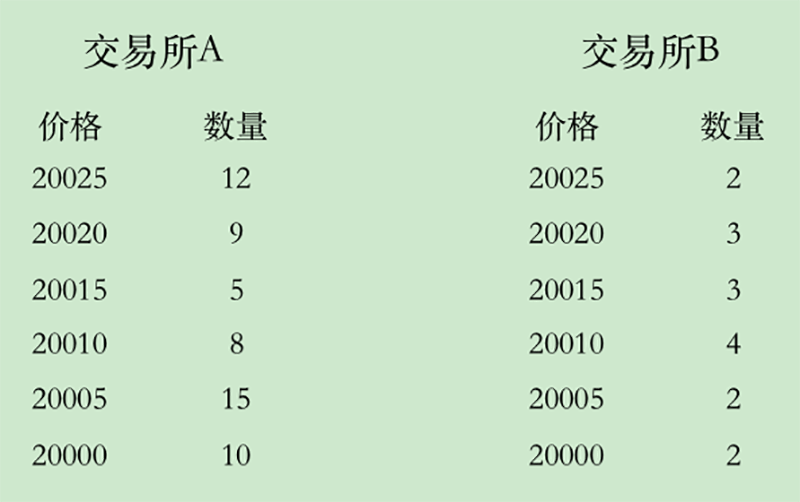 合约交易所WEEX开始爆发<strong></p>
<p>合约交易所</strong>,交易深度直追币安、OKX,会是新的市场黑马吗?