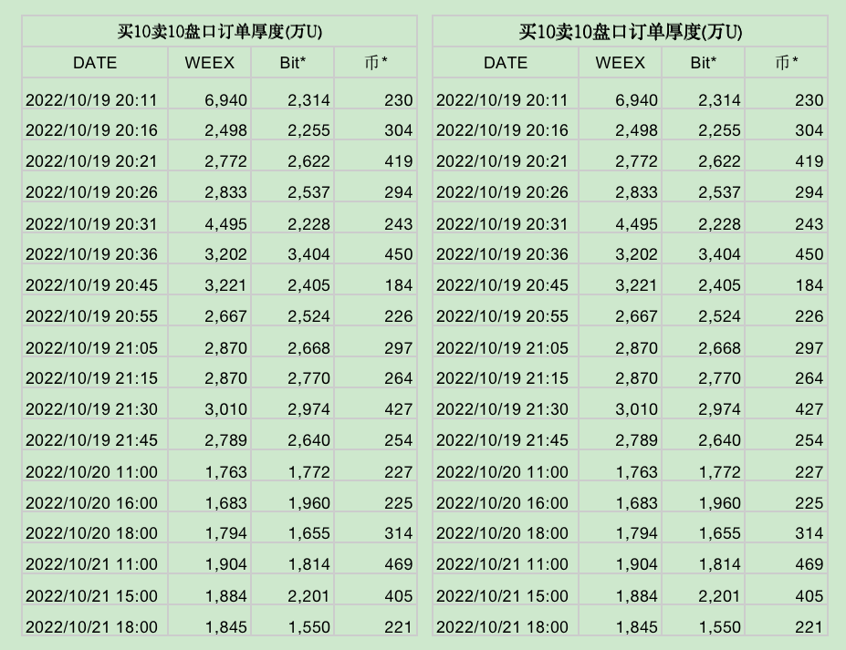 合约交易所WEEX开始爆发<strong></p>
<p>合约交易所</strong>,交易深度直追币安、OKX,会是新的市场黑马吗?