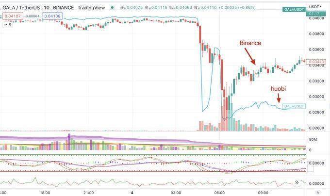 Gala黑客攻击事件的部分真相