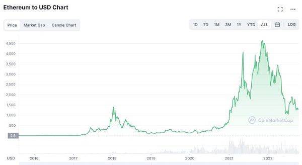 经济衰退之下、加密市场哪些值得购买并且保值<strong></p>
<p>币安交易所靠谱吗</strong>？