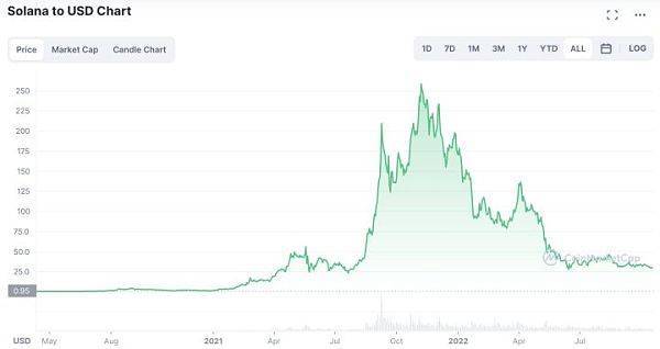 经济衰退之下、加密市场哪些值得购买并且保值<strong></p>
<p>币安交易所靠谱吗</strong>？