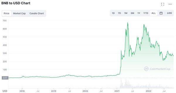 经济衰退之下、加密市场哪些值得购买并且保值<strong></p>
<p>币安交易所靠谱吗</strong>？