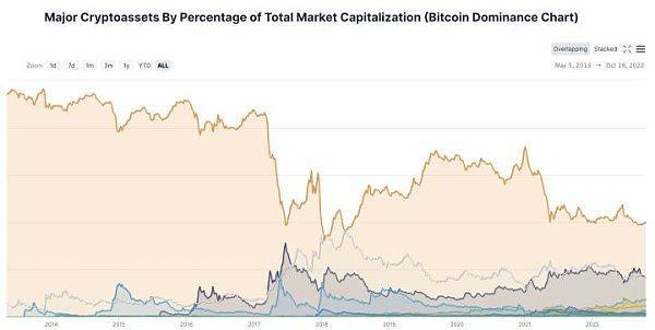 经济衰退之下、加密市场哪些值得购买并且保值<strong></p>
<p>币安交易所靠谱吗</strong>？
