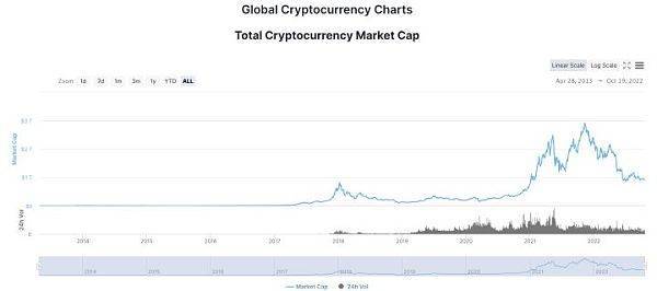 经济衰退之下、加密市场哪些值得购买并且保值<strong></p>
<p>币安交易所靠谱吗</strong>？