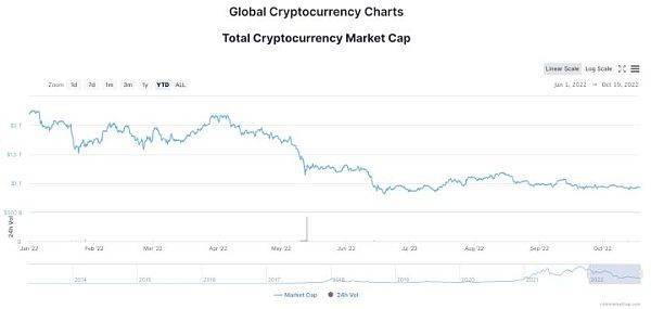 经济衰退之下、加密市场哪些值得购买并且保值<strong></p>
<p>币安交易所靠谱吗</strong>？